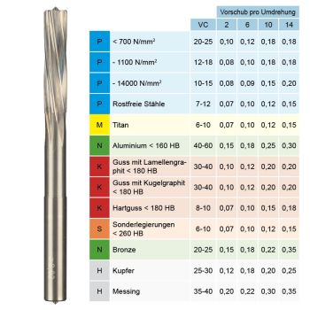 VHM-Maschinenreibahle 8,02mmGL=100mm / SL=35mm / NL=64mm / Schaft Ø 7-8mm