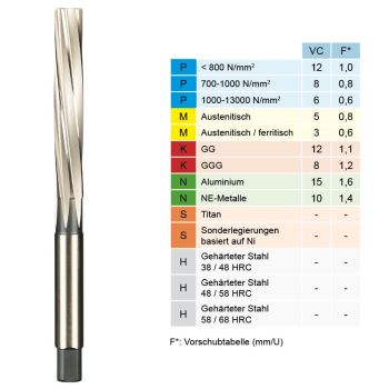 HSS Hand-Reibahle DIN 206-B 7-8° Linksdrall 12,0mmGL=152mm / SL=76mm