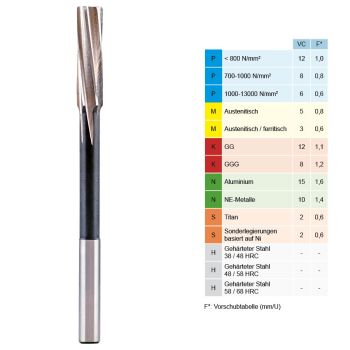 HSS-Co Maschinen-Reibahle 7-8° DIN 212 20,0mmGL=195mm / SL=60mm / Schaft Ø 16mm