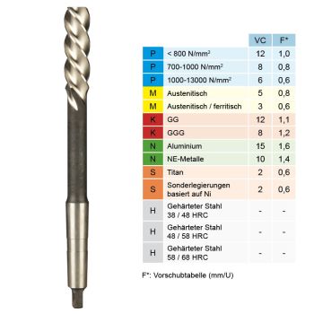 HSS-Co Schäl-Reibahle 45° DIN 208 32,0mmGL=317mm / SL=77mm / MK4